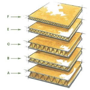 Corrugated Cardboard Singapore | Customizable Corrugated Cardboard